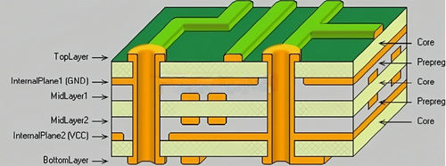 Berita perusahaan terbaru tentang Mengapa perlu 3 PP di lapisan dielektrik pada papan daya PCB?