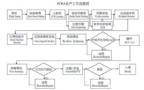 Berita perusahaan terbaru tentang proses SMT